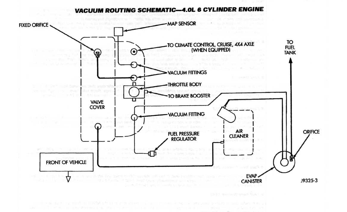 02 Jeep Wrangler Vacuum Line Diagram